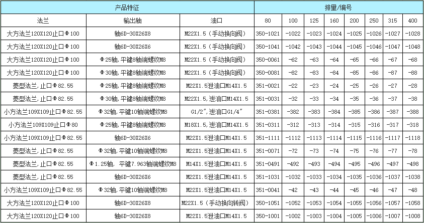 BM5擺線液壓馬達訂貨信息