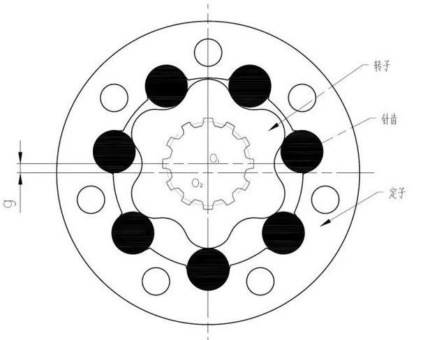 擺線液壓馬達(dá)定子轉(zhuǎn)子